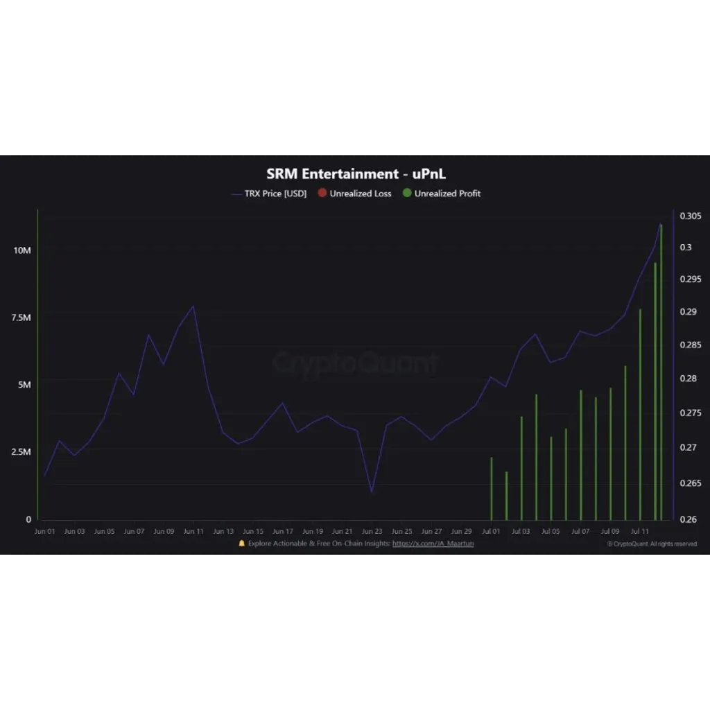 SRM’s Tron Bet Pays Off – 0M Investment Up 10% In Just Weeks | Bitcoinist.com SRM’s Tron Bet Pays Off – 0M Investment Up 10% In Just Weeks | Bitcoinist.com