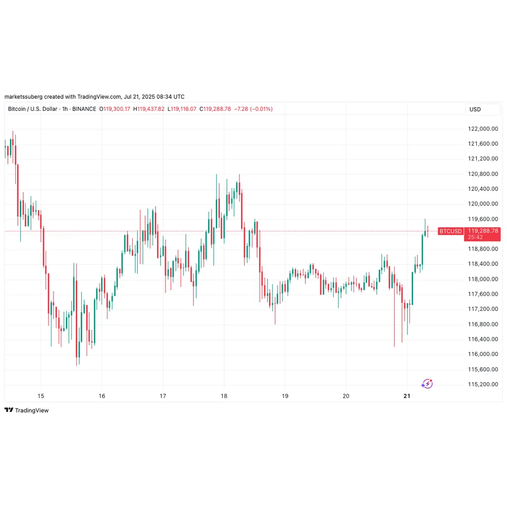 ‘Altseason is here’ — 5 Things to know in Bitcoin this week ‘Altseason is here’ — 5 Things to know in Bitcoin this week