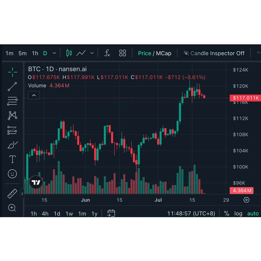 Bitcoin 43% social chat dominance suggests ‘key entry point’ ahead Bitcoin 43% social chat dominance suggests ‘key entry point’ ahead