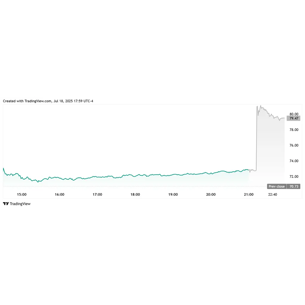 Breaking: Jack Dorsey’s Bitcoin Company Block To Join S&P 500 Breaking: Jack Dorsey’s Bitcoin Company Block To Join S&P 500