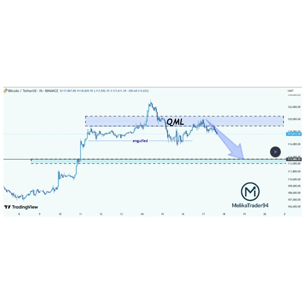 Analyst Predicts Bitcoin Price Crash: Rejection From 0K Puts Altcoins At Risk Analyst Predicts Bitcoin Price Crash: Rejection From 0K Puts Altcoins At Risk