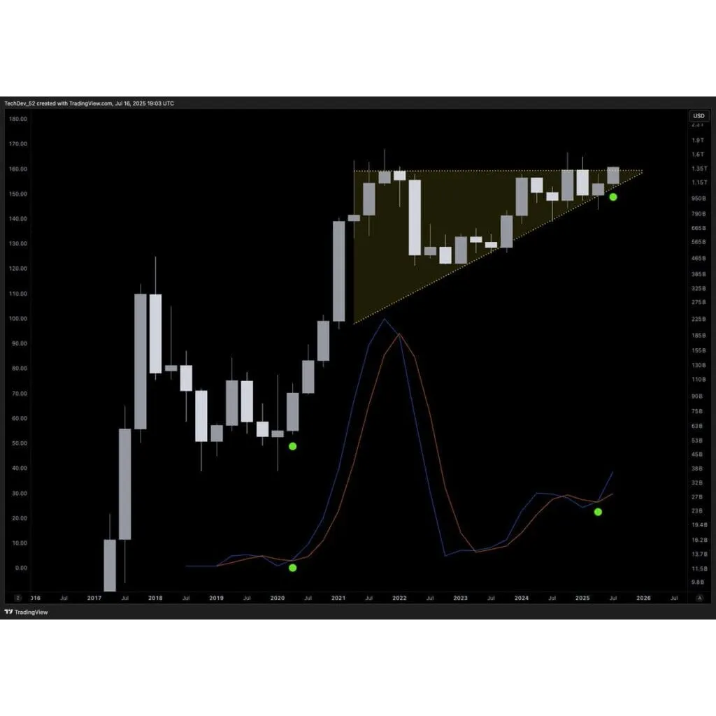 Chart of the Day – Here Comes Altcoin Season – Brave New Coin Chart of the Day – Here Comes Altcoin Season – Brave New Coin