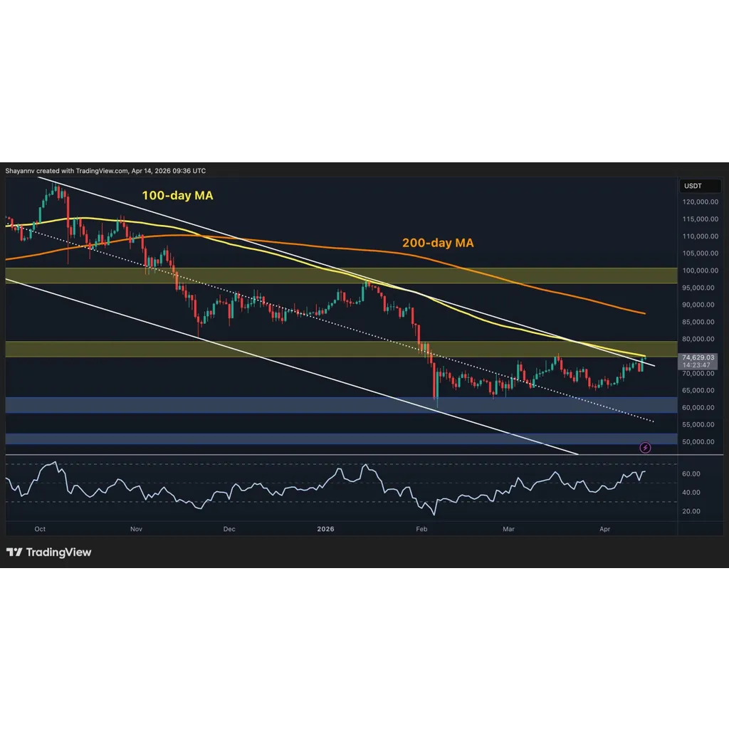 What’s Next for BTC After Surge to K? What’s Next for BTC After Surge to K?
