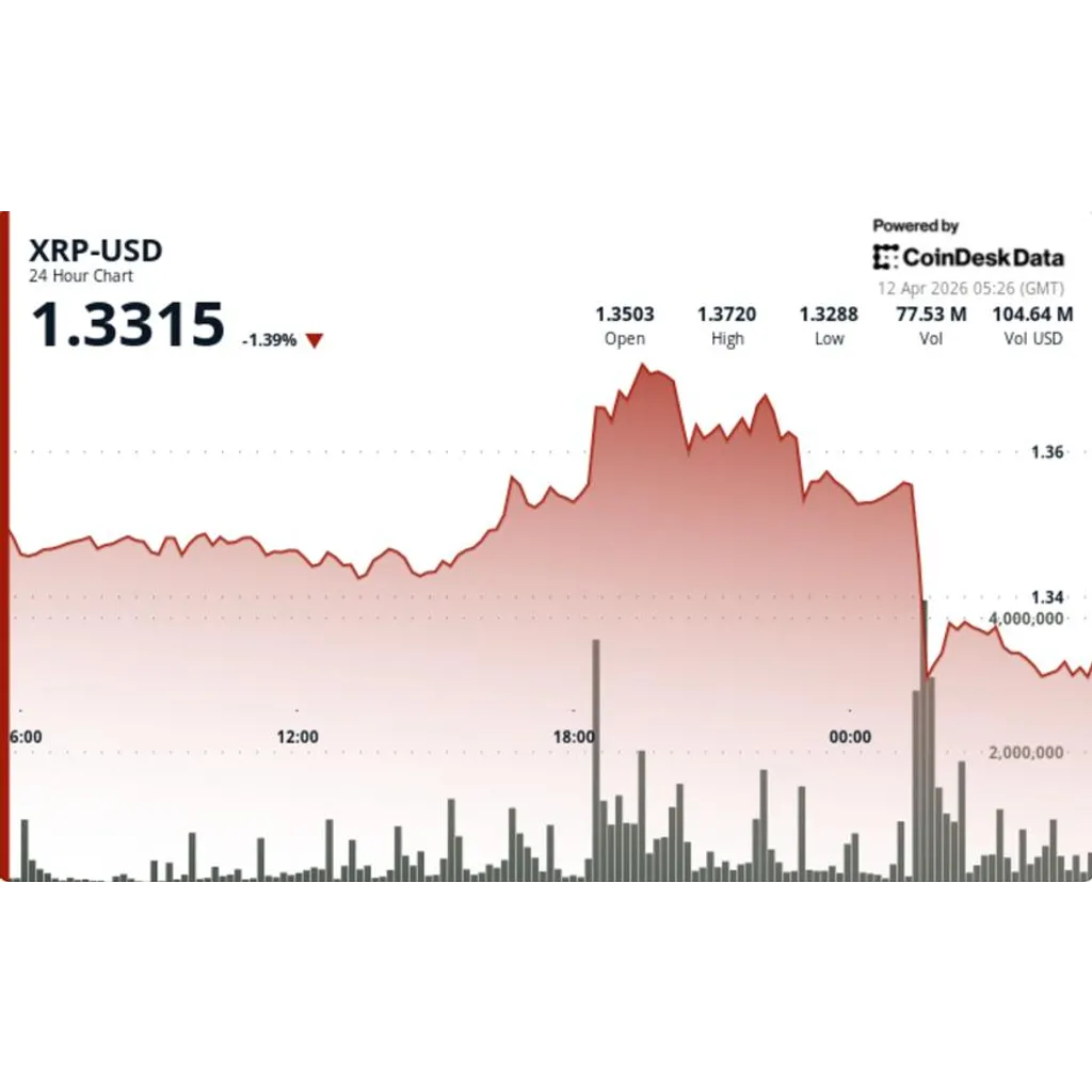 What next for Ripple-linked token amid bitcoin (BTC) weakness What next for Ripple-linked token amid bitcoin (BTC) weakness