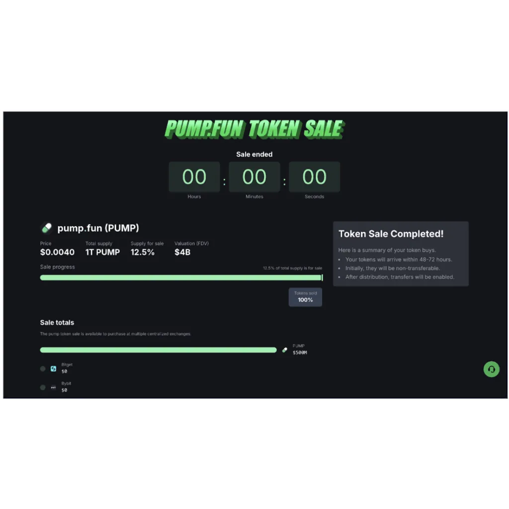 Pump.fun ICO Sells Out In Minutes, Raises 0 Million And Biilion Fully Diluted Valuation Pump.fun ICO Sells Out In Minutes, Raises 0 Million And Biilion Fully Diluted Valuation
