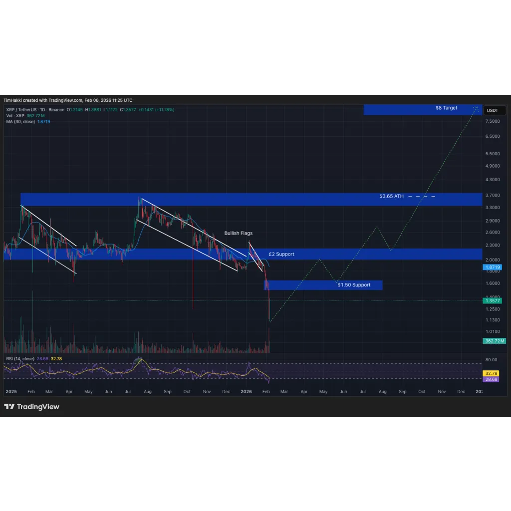 New ChatGPT Predicts the Price of XRP, Ethereum and Pi Coin By the End of 2026 New ChatGPT Predicts the Price of XRP, Ethereum and Pi Coin By the End of 2026