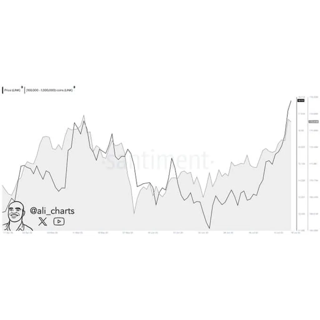 Chainlink retests bullish breakout: Can LINK bounce to ? Chainlink retests bullish breakout: Can LINK bounce to ?