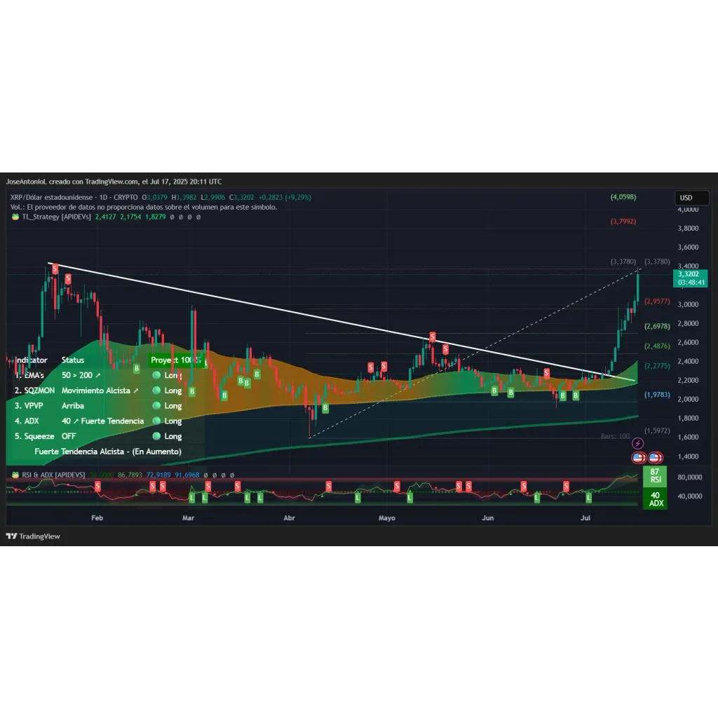 XRP and Ethereum Are Pumping: Is Solana Next? – Decrypt XRP and Ethereum Are Pumping: Is Solana Next? – Decrypt