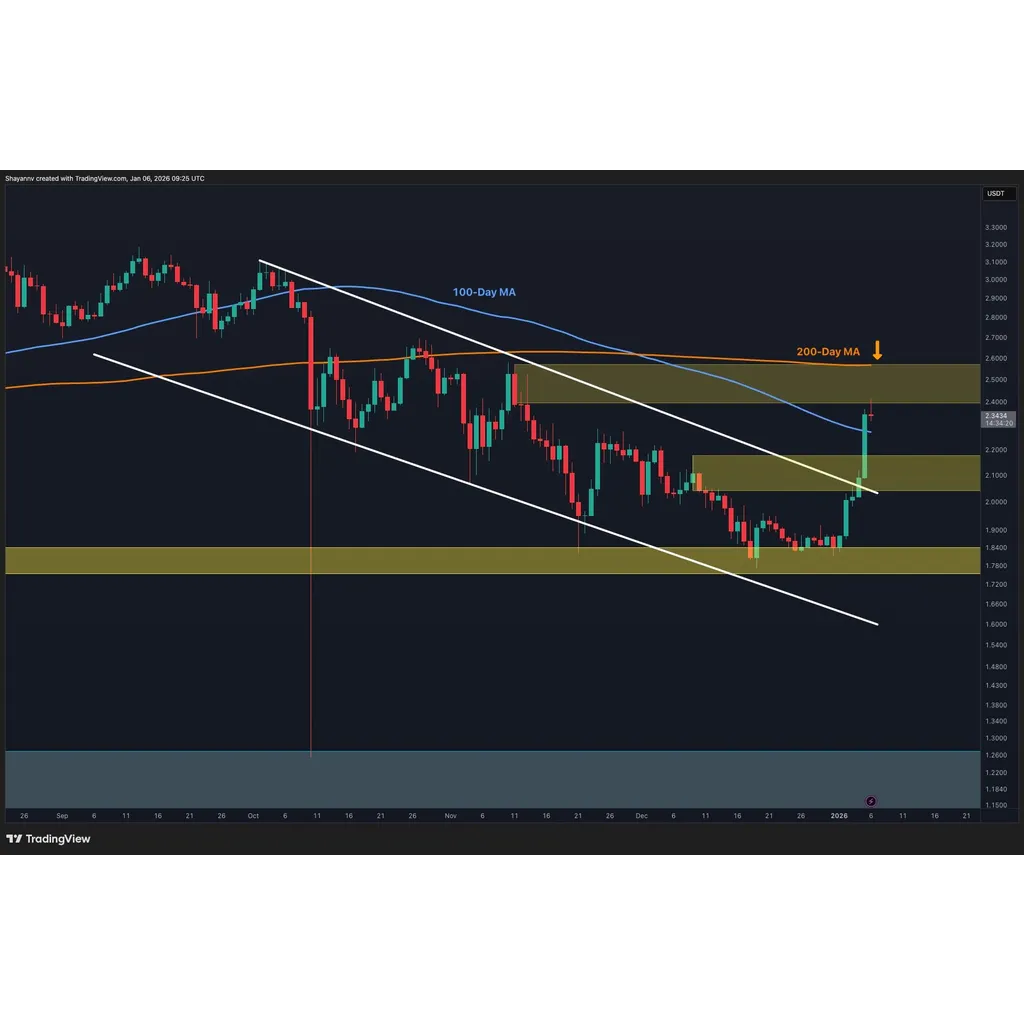 What Is XRP’s Next Most Likely Scenario After 30% Weekly Surge? What Is XRP’s Next Most Likely Scenario After 30% Weekly Surge?