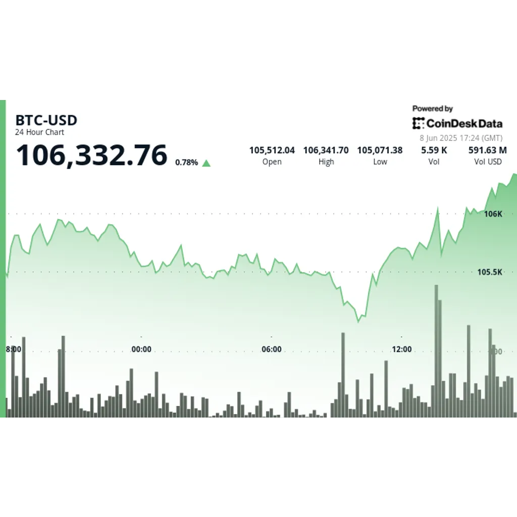 Bitcoin Holds Above 6K as U.S. Defense Secretary Threatens to Deploy Marines in LA Bitcoin Holds Above 6K as U.S. Defense Secretary Threatens to Deploy Marines in LA