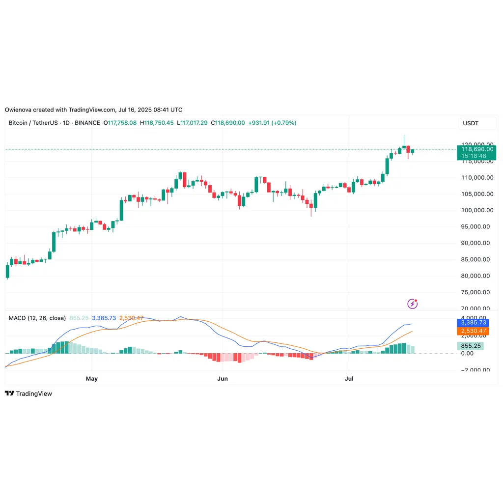 Bitcoin And Ethereum Spot Funds: Crypto ETF Boom Marches On with Continued Inflows | Bitcoinist.com Bitcoin And Ethereum Spot Funds: Crypto ETF Boom Marches On with Continued Inflows | Bitcoinist.com