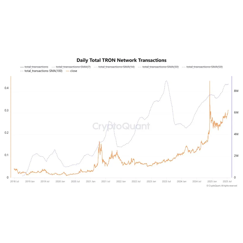 TRX Gears Up for Breakout as Tron Inc. Goes Public—Is alt= TRX Gears Up for Breakout as Tron Inc. Goes Public—Is alt=