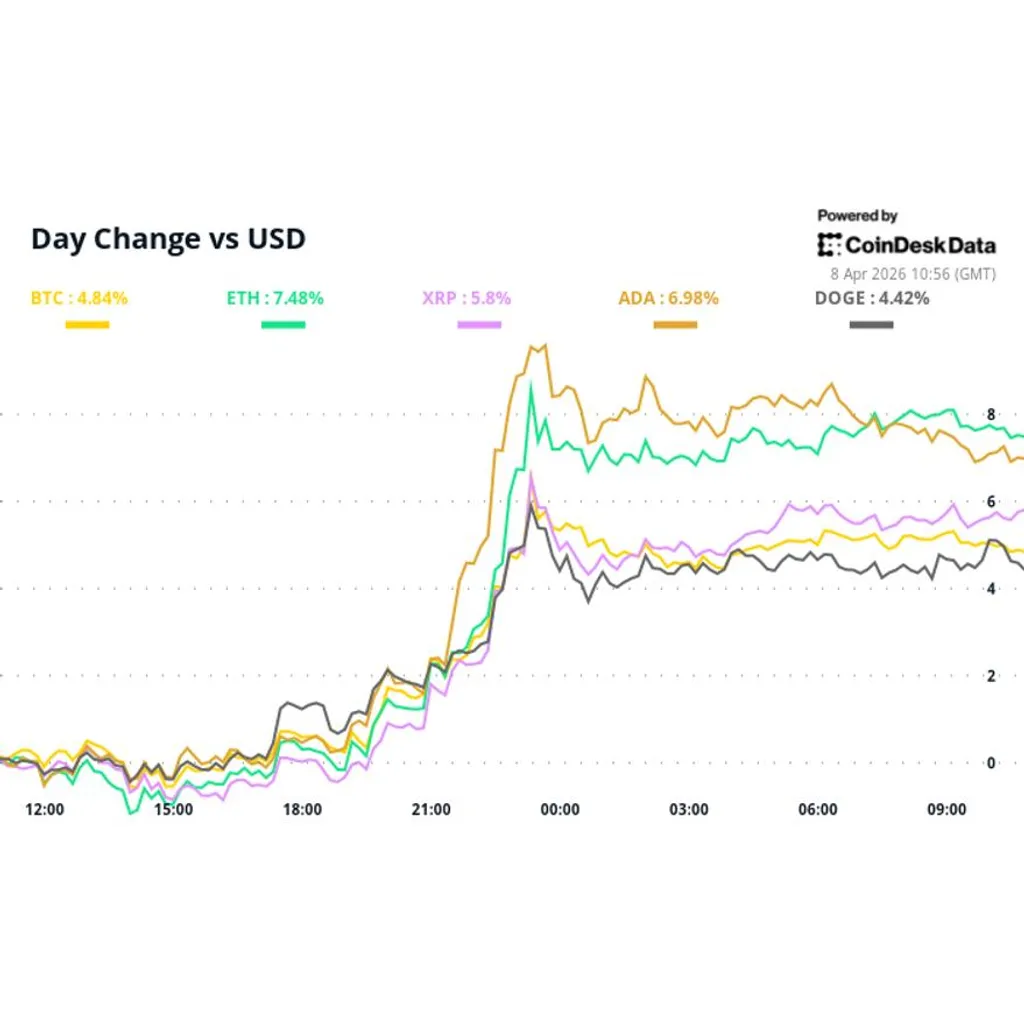 Ceasefire lifts bitcoin, but animal spirits may not return just yet Ceasefire lifts bitcoin, but animal spirits may not return just yet