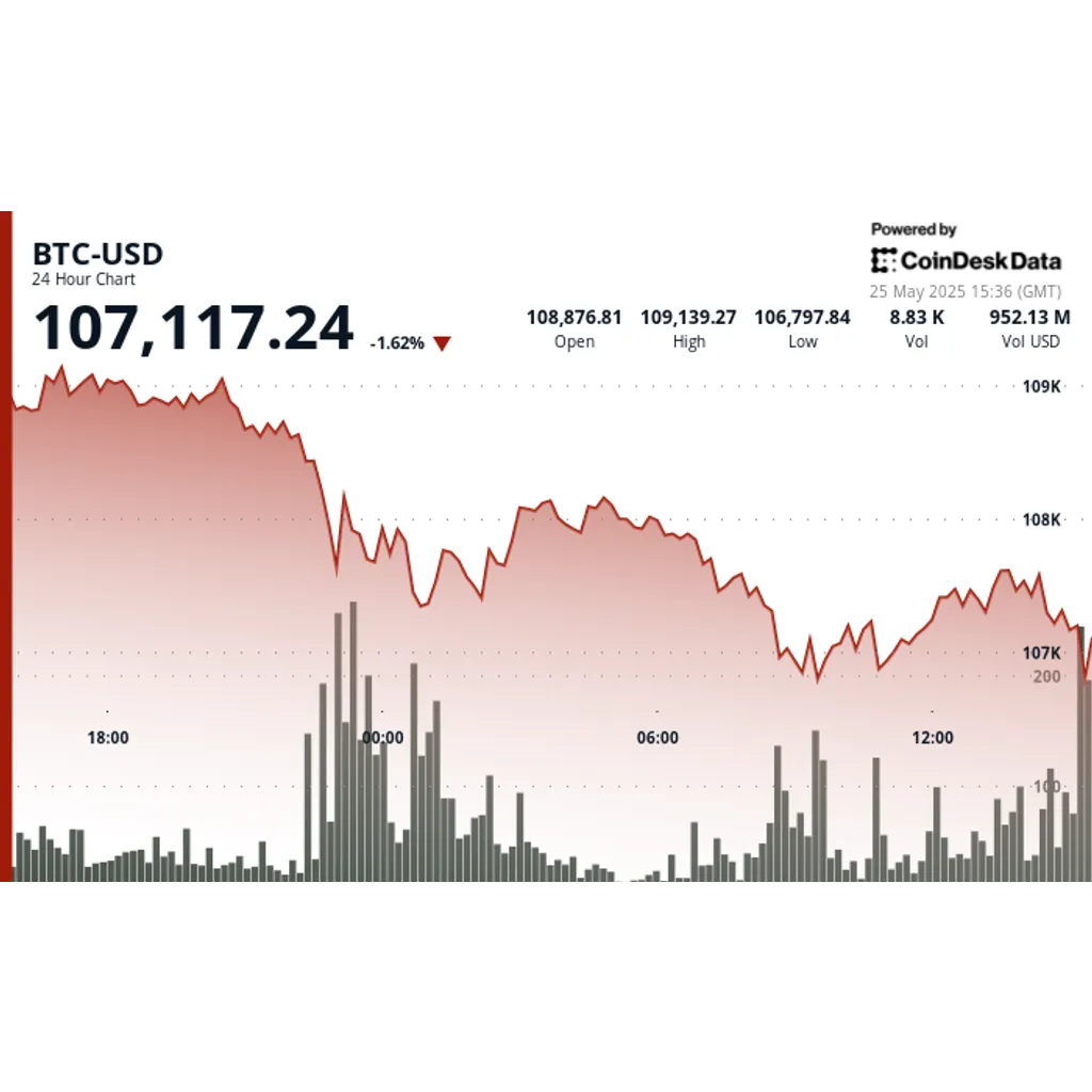 Bitcoin Price Analysis: BTC Slips Below 7.5K on Tariff Sell-Off Fears Bitcoin Price Analysis: BTC Slips Below 7.5K on Tariff Sell-Off Fears