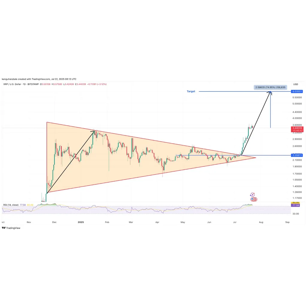 Three Charts That Show XRP Price Breakout to Is Imminent – Coinspeaker Three Charts That Show XRP Price Breakout to Is Imminent – Coinspeaker