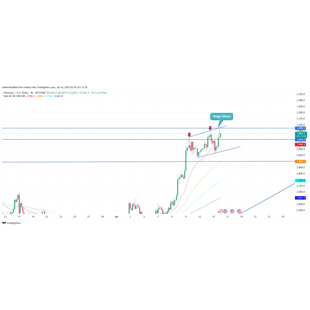 Ethereum Shows Resilience as SharpLink Adds .76M in ETH; What’s Next? – CryptoNewsZ Ethereum Shows Resilience as SharpLink Adds .76M in ETH; What’s Next? – CryptoNewsZ