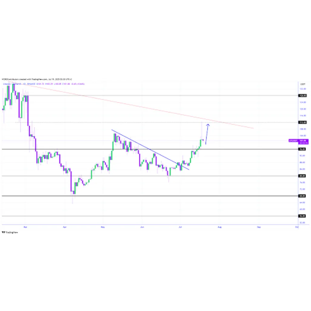 Litecoin Sharp Pullback: Scalping Opportunities Emerge While LTCBTC Seeks Stability Litecoin Sharp Pullback: Scalping Opportunities Emerge While LTCBTC Seeks Stability