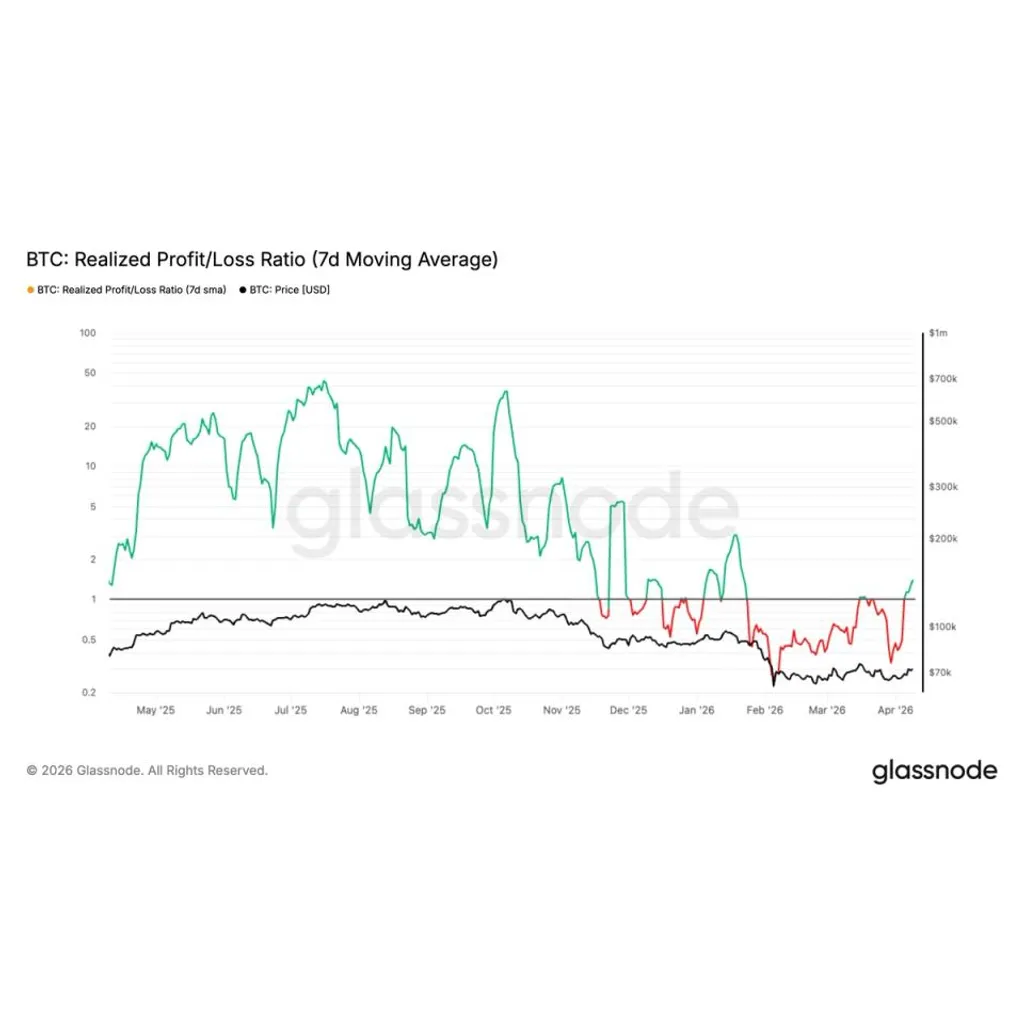 Bitcoin signals potential seller exhaustion as realized losses decline Bitcoin signals potential seller exhaustion as realized losses decline