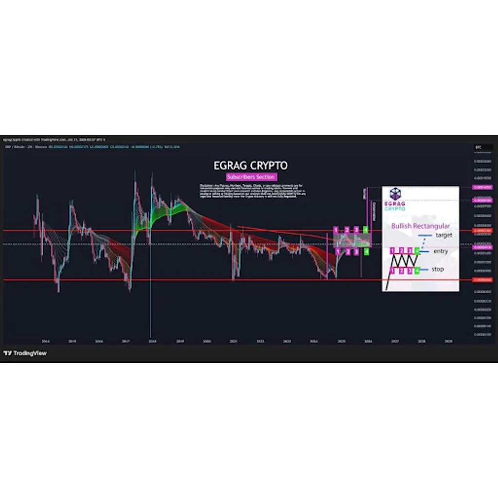 XRP Completes ‘Super Guppy Compression’ Against Bitcoin, Next Target Emerges XRP Completes ‘Super Guppy Compression’ Against Bitcoin, Next Target Emerges