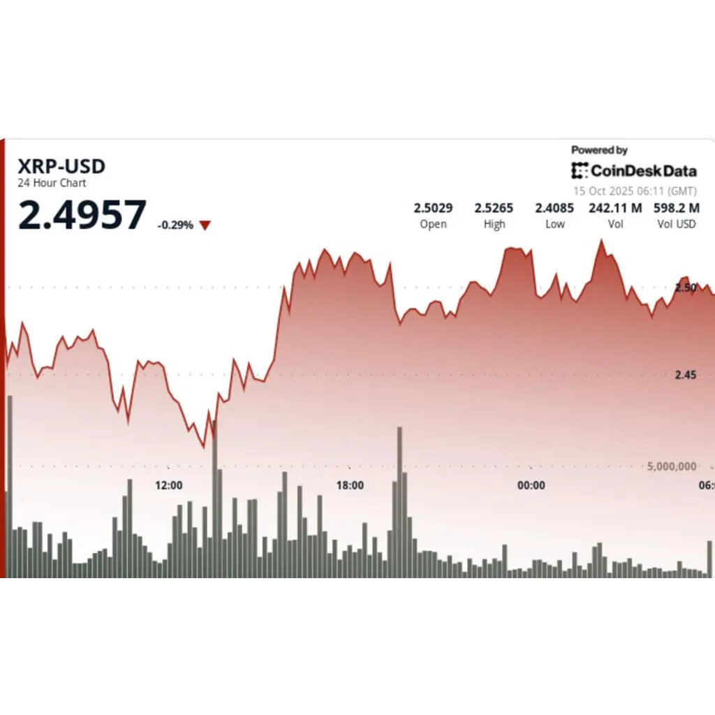 Asset tests .40 base after 6% swing and eyes .65 breakout Asset tests .40 base after 6% swing and eyes .65 breakout