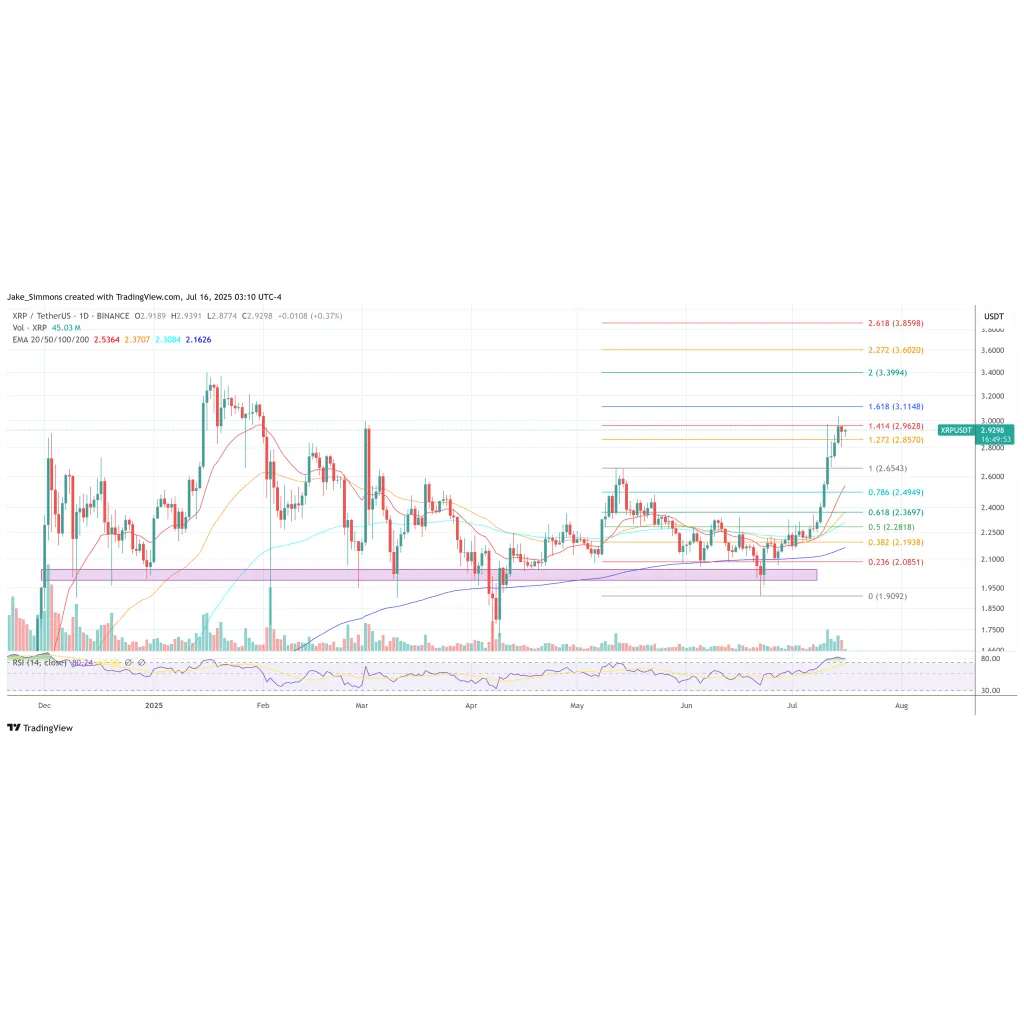 Ripple Joins Forces with Ctrl Alt For Middle East Custody Push Ripple Joins Forces with Ctrl Alt For Middle East Custody Push