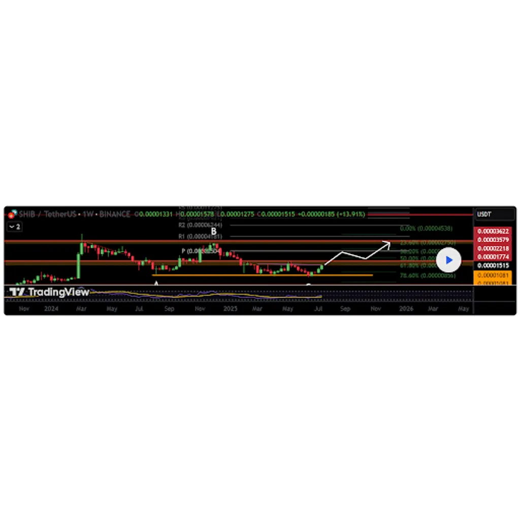 Analyst Predicts Explosive 126% Shiba Inu Rally After SHIB Surpasses Litecoin Market Cap Analyst Predicts Explosive 126% Shiba Inu Rally After SHIB Surpasses Litecoin Market Cap