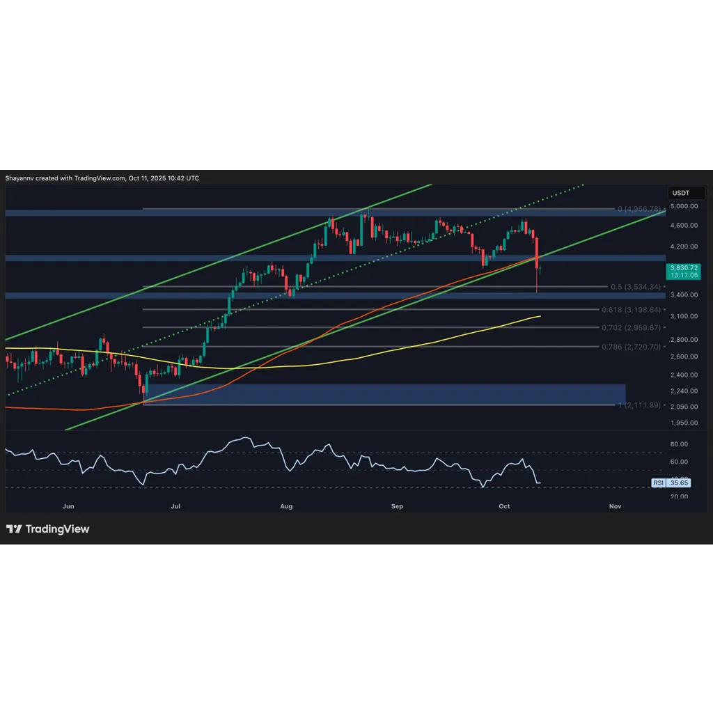 ETH drop below 00 without key recovery level reclaim ETH drop below 00 without key recovery level reclaim