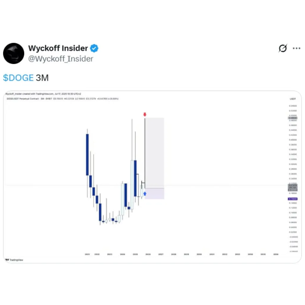 Dogecoin (DOGE) Price Prediction: Dogecoin Breaks alt= Dogecoin (DOGE) Price Prediction: Dogecoin Breaks alt=