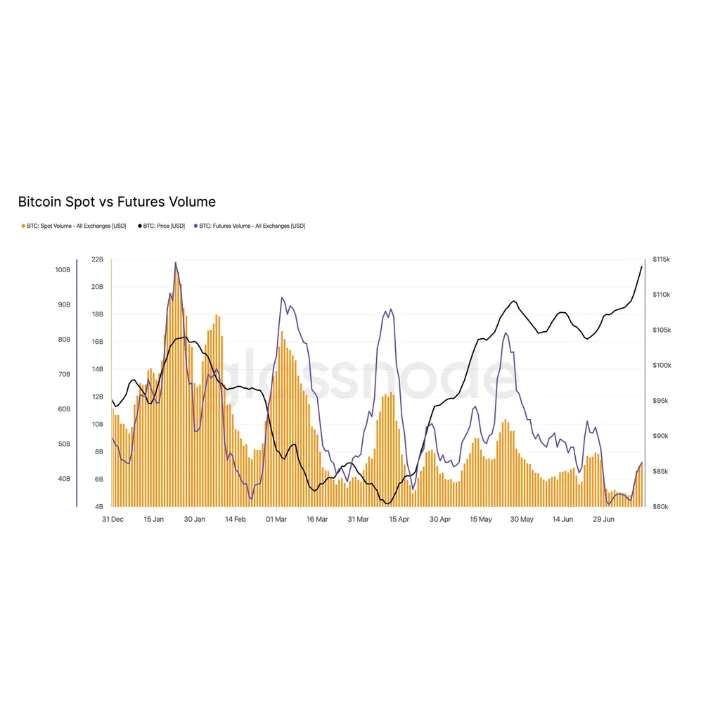 Bitcoin charts, market cycle history hint at 15% short-term push to 8K Bitcoin charts, market cycle history hint at 15% short-term push to 8K