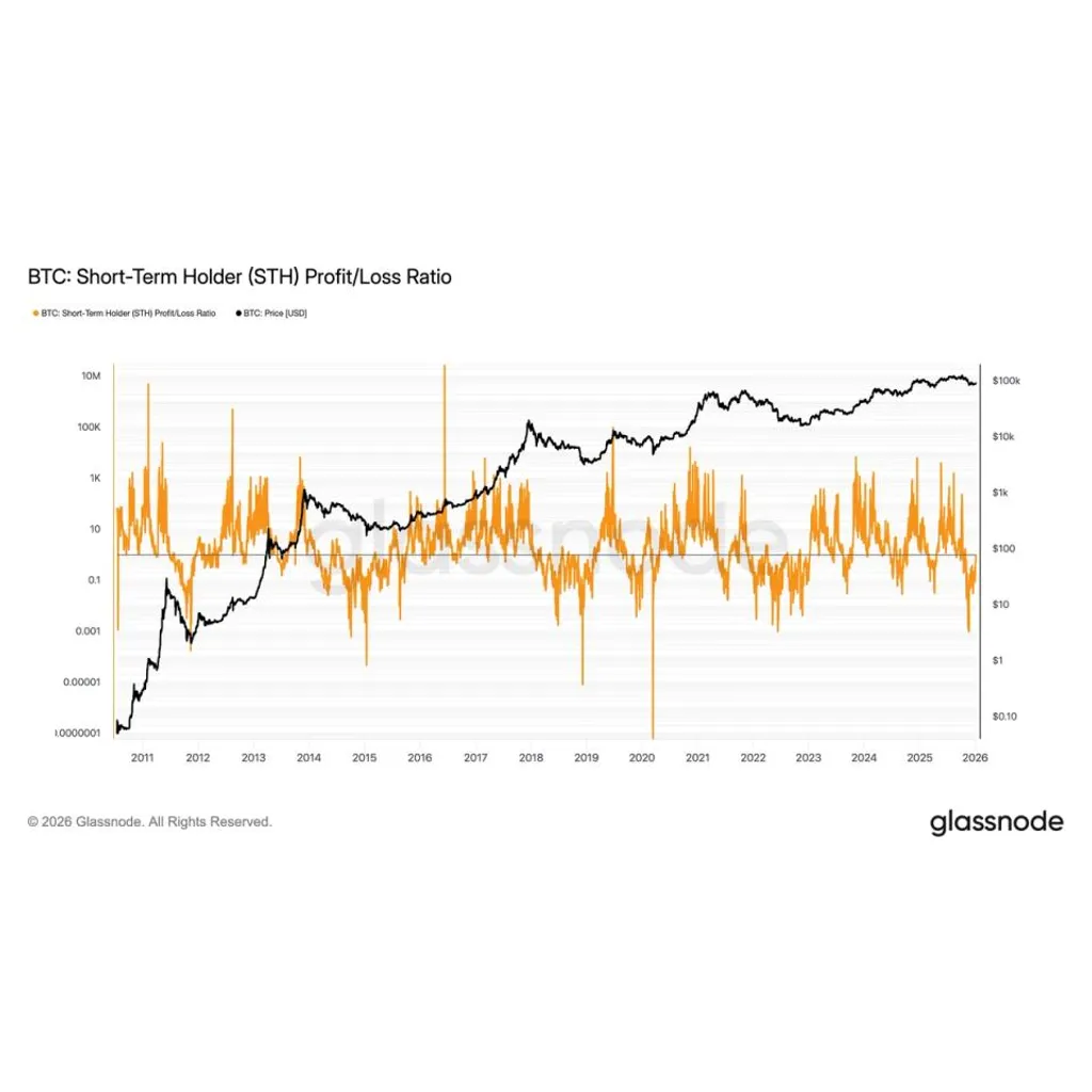 BTC could have major upside according to one metric BTC could have major upside according to one metric