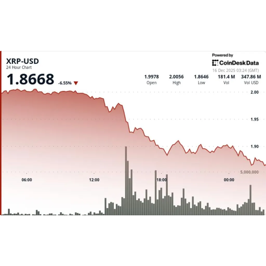 Ripple Linked Token Drop Below .93 is Bearish Short Term Ripple Linked Token Drop Below .93 is Bearish Short Term