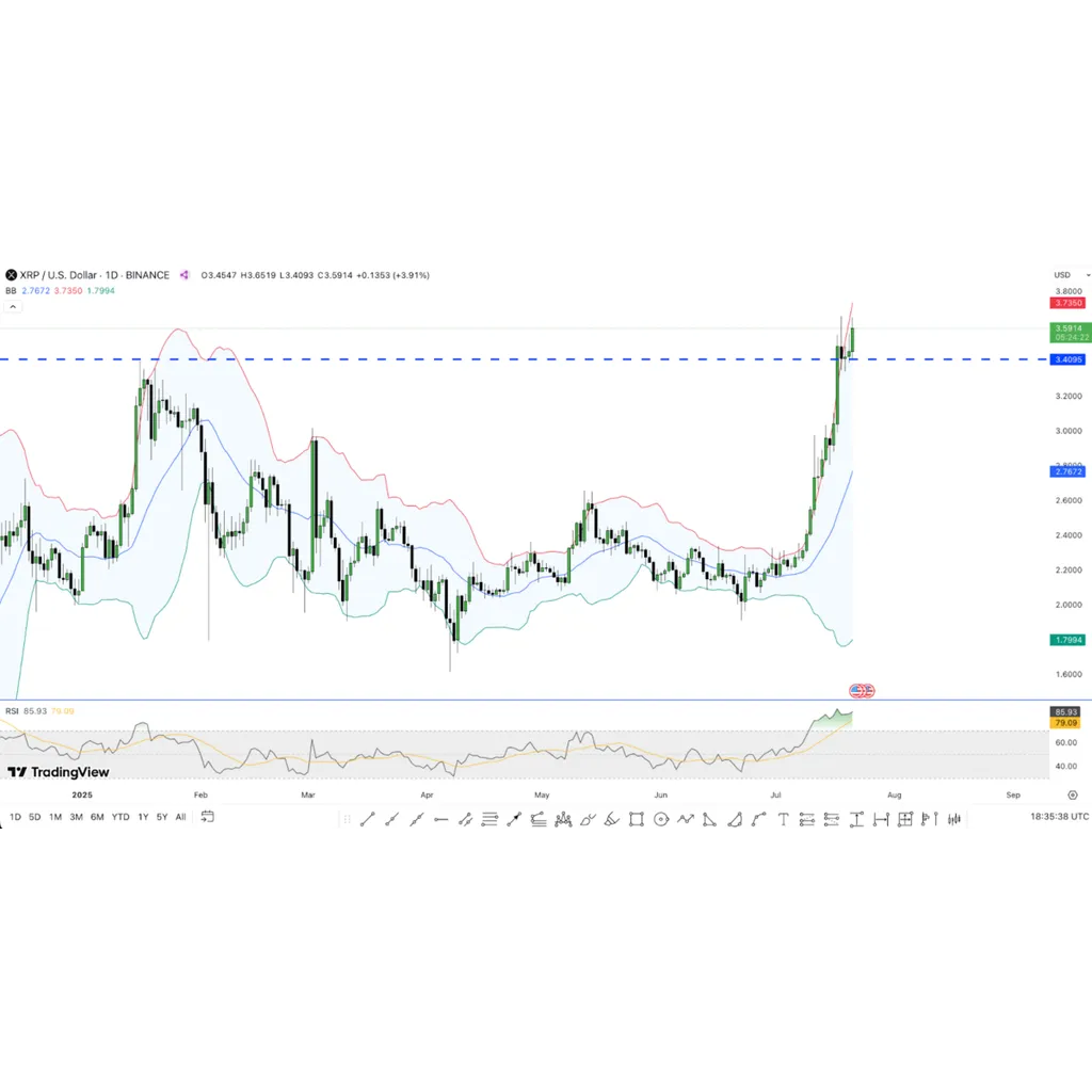 5 US Banks Move to Delay Ripple’s Banking Licence as XRP Price Nears All-Time Highs – Coinspeaker 5 US Banks Move to Delay Ripple’s Banking Licence as XRP Price Nears All-Time Highs – Coinspeaker