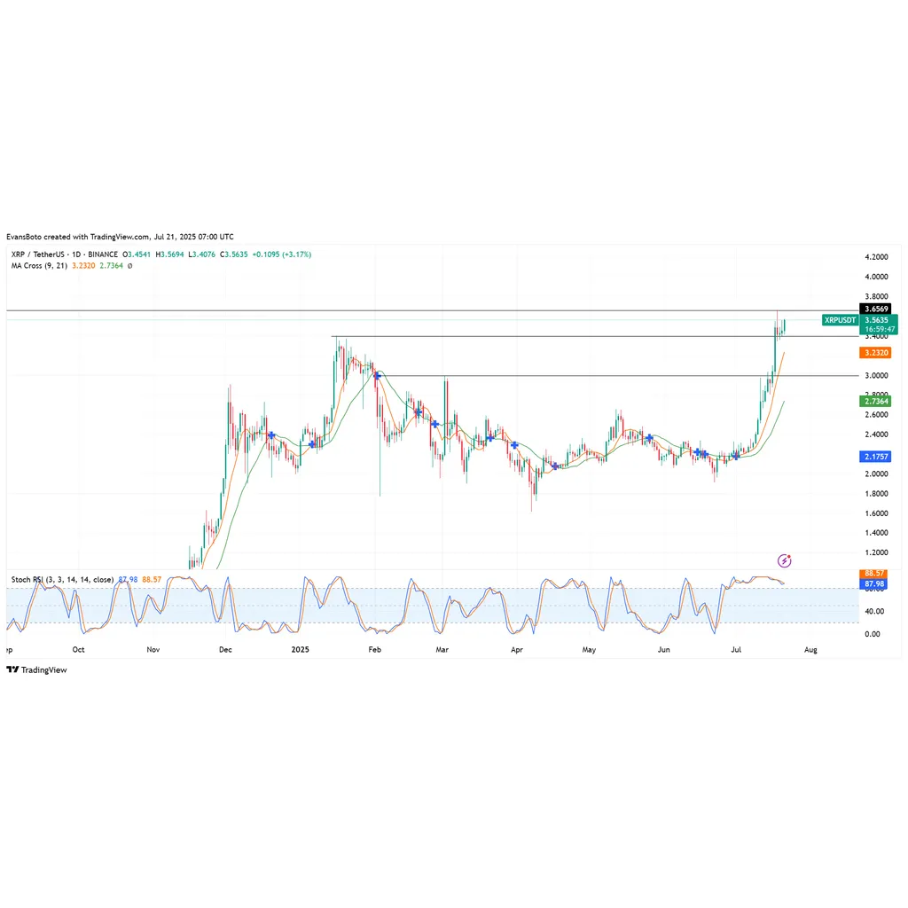 2 reasons why XRP is currently rallying, and whether it can last 2 reasons why XRP is currently rallying, and whether it can last
