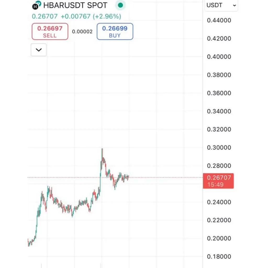 Hedera Price Rallies 80% From Lows, More Upside Ahead – Brave New Coin Hedera Price Rallies 80% From Lows, More Upside Ahead – Brave New Coin