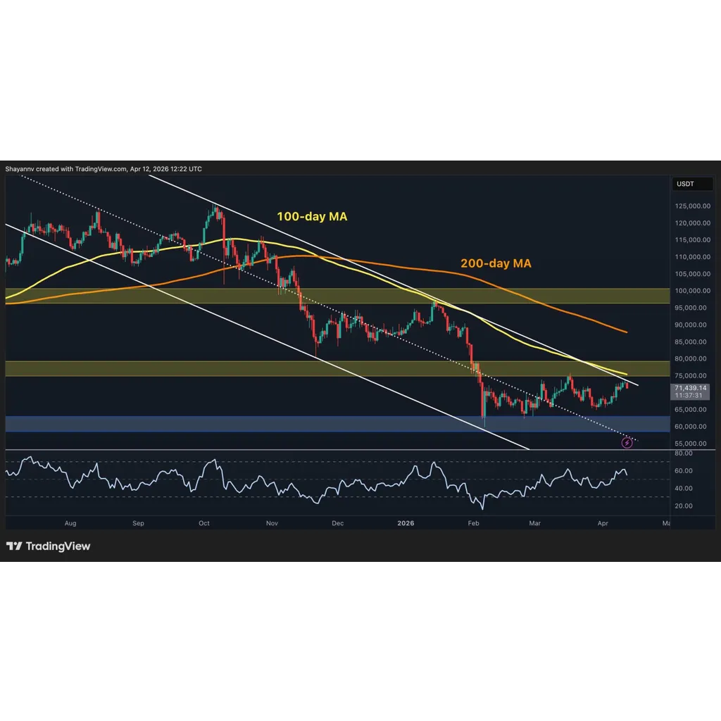 How Low Will BTC Fall After Latest Rejection at K? How Low Will BTC Fall After Latest Rejection at K?