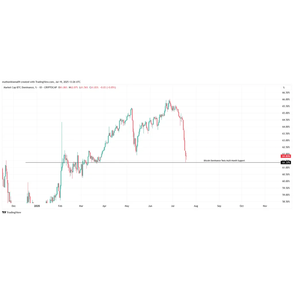 Ethereum Price Prediction As Bitcoin Dominance Crashes- Is ,800 Next? Ethereum Price Prediction As Bitcoin Dominance Crashes- Is ,800 Next?