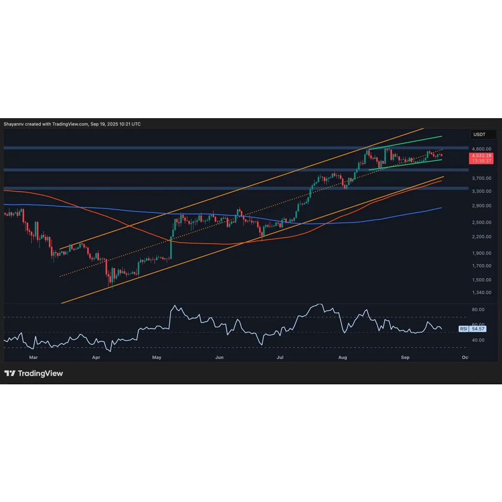Source asks about Ethereum price movement to four or five thousand dollars Source asks about Ethereum price movement to four or five thousand dollars
