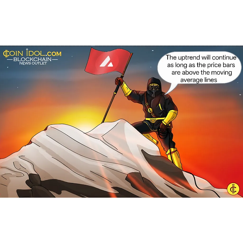 Avalanche surge pauses below thirty one dollar barrier Avalanche surge pauses below thirty one dollar barrier