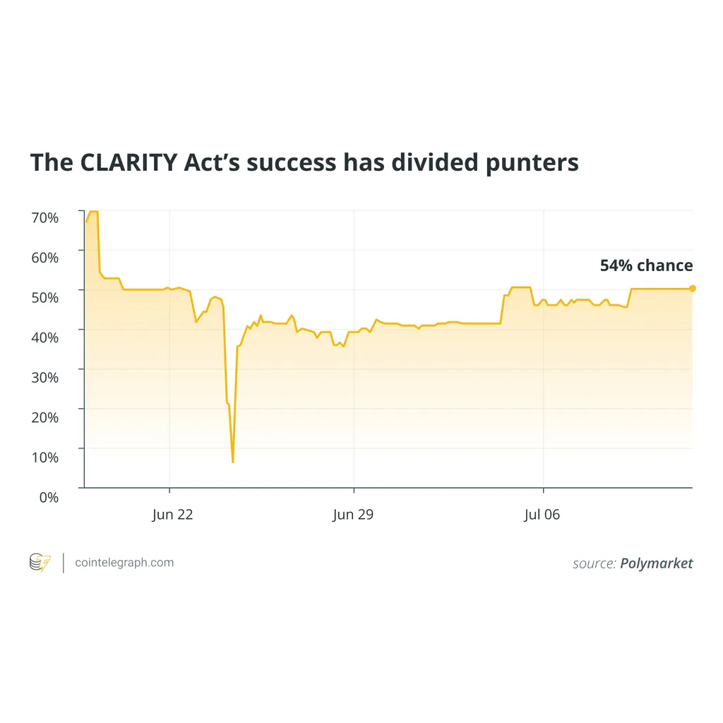 CLARITY Act explained: What it means for Crypto Week and beyond CLARITY Act explained: What it means for Crypto Week and beyond