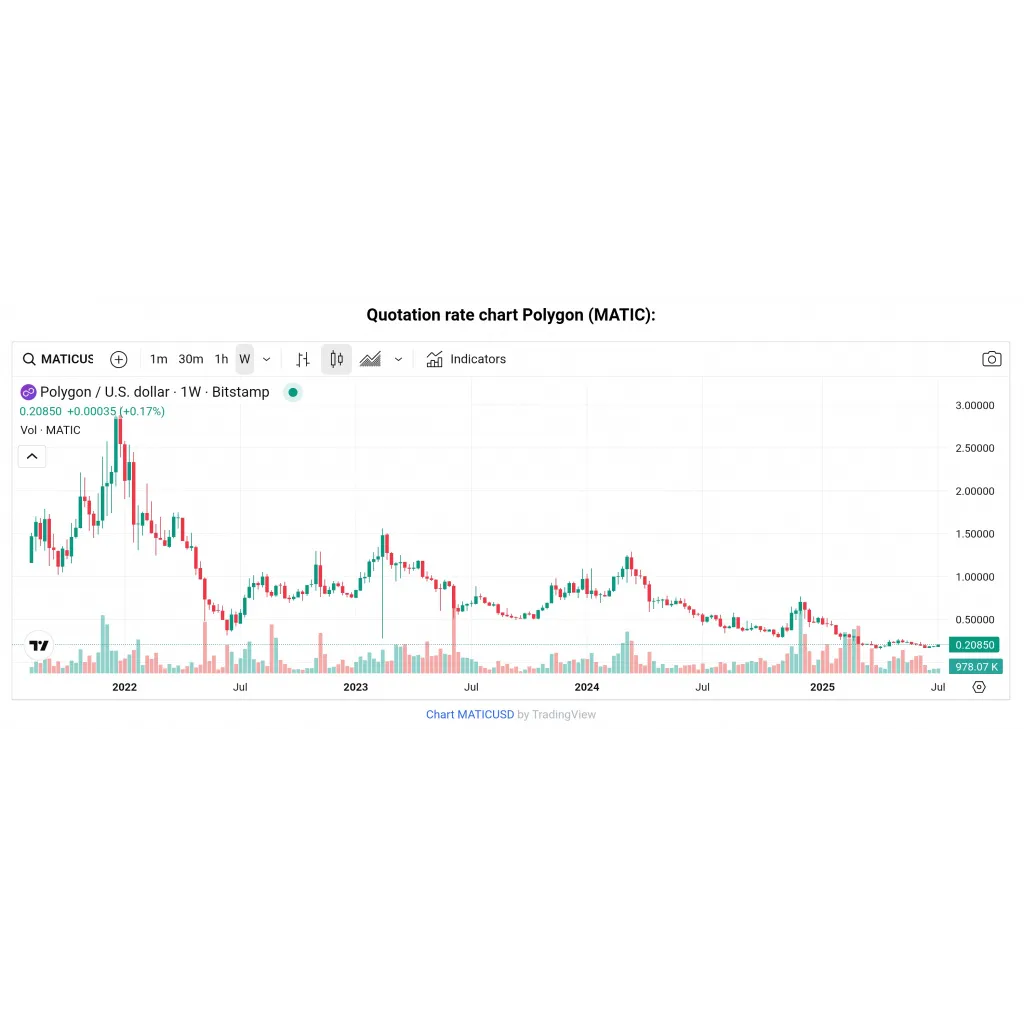 Polygon Ecosystem Token (POL): The Upgraded Version Of MATIC Polygon Ecosystem Token (POL): The Upgraded Version Of MATIC