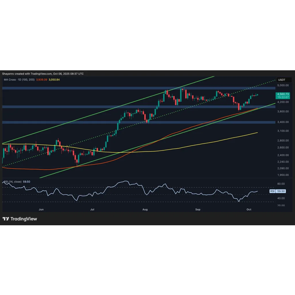 ETH price surpasses ,600 as bulls target ,000 level ETH price surpasses ,600 as bulls target ,000 level