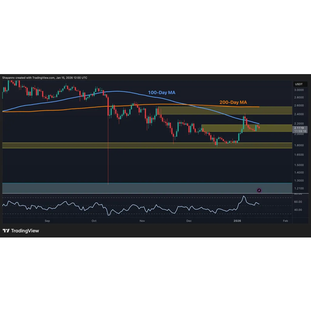 Bulls in Control as Long as XRP Maintains This Crucial Level Bulls in Control as Long as XRP Maintains This Crucial Level