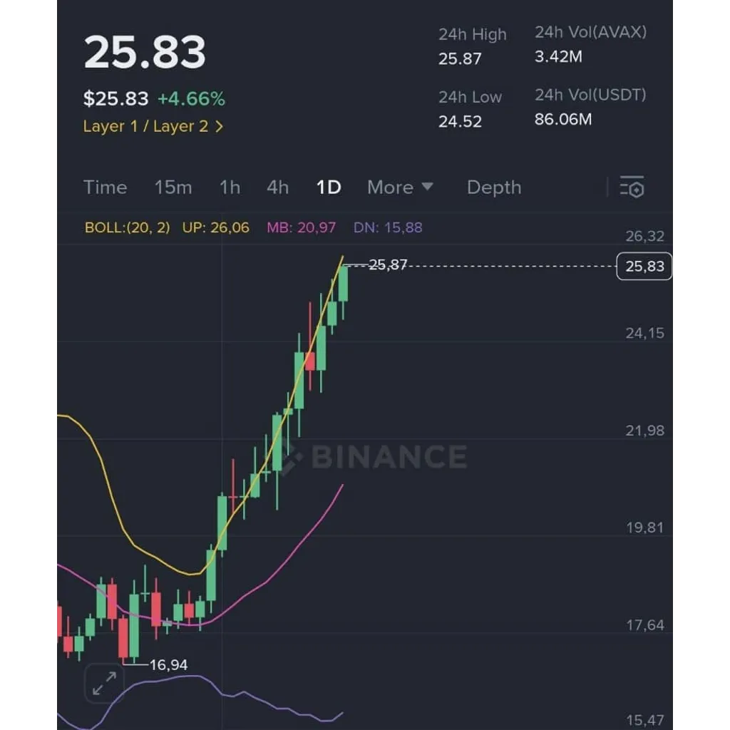 Avalanche (AVAX) Price Prediction: Technical Setup Signals Wave 3 Expansion Towards – Brave New Coin Avalanche (AVAX) Price Prediction: Technical Setup Signals Wave 3 Expansion Towards – Brave New Coin