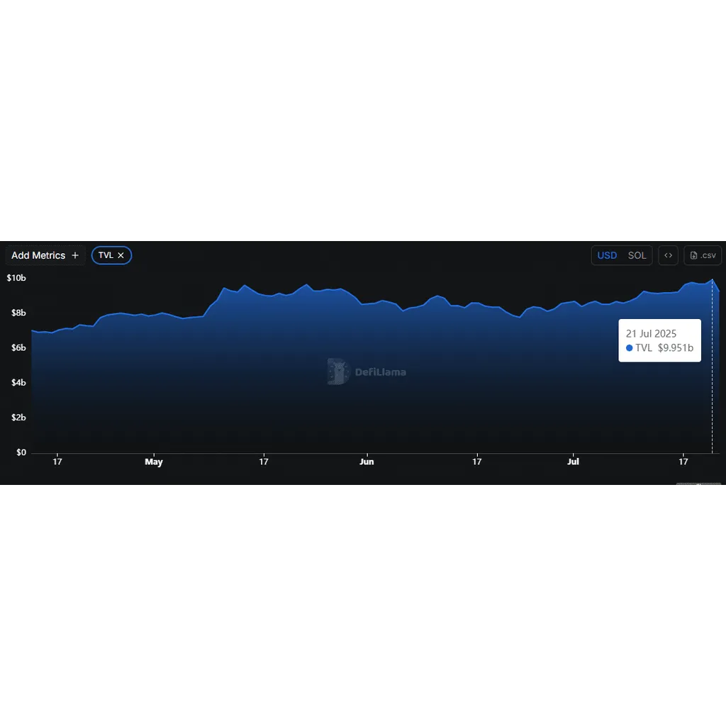 Solana’s 0 test – Traders, can SOL hold on, if so, what next? Solana’s 0 test – Traders, can SOL hold on, if so, what next?
