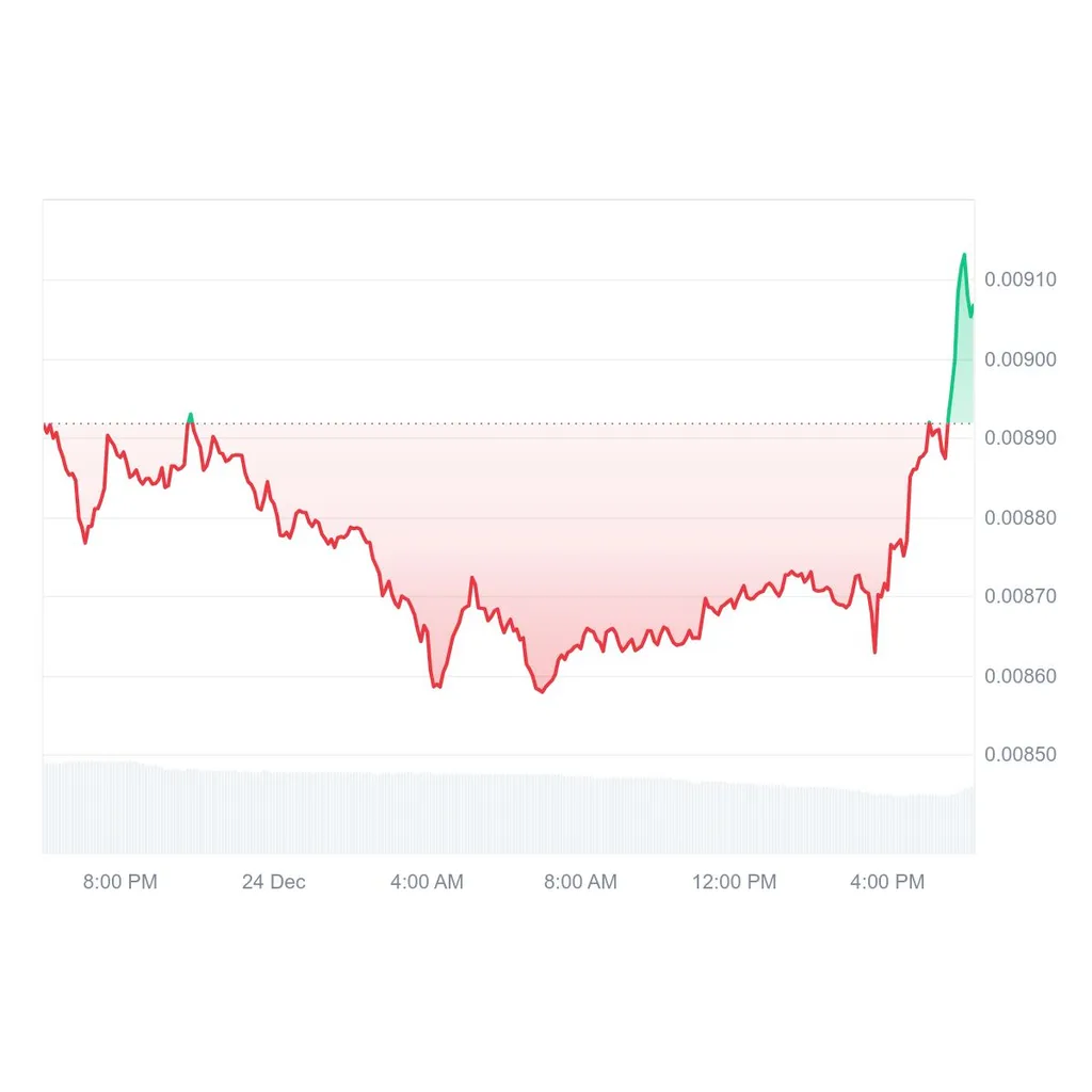 PENGU Rises Despite Crypto Market Downtrend as Pudgy Penguins Appear on Las Vegas Sphere PENGU Rises Despite Crypto Market Downtrend as Pudgy Penguins Appear on Las Vegas Sphere