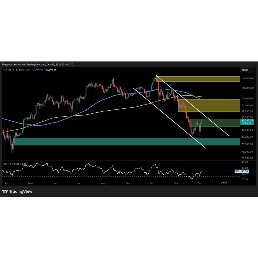 Analysis questions if Bitcoin price recovery is sustainable or a dead cat bounce Analysis questions if Bitcoin price recovery is sustainable or a dead cat bounce