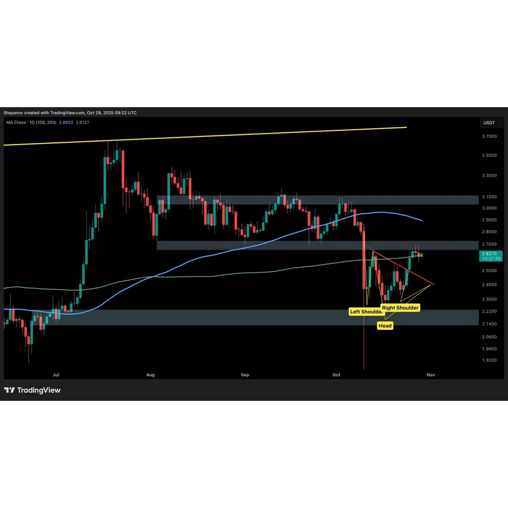 Source questions Ripple price movement between two and three dollars this week Source questions Ripple price movement between two and three dollars this week