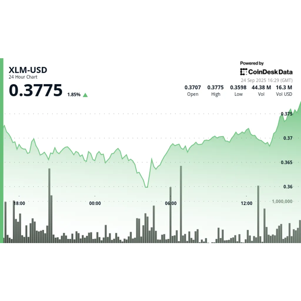 XLM consolidates following sharp decline while testing support levels XLM consolidates following sharp decline while testing support levels