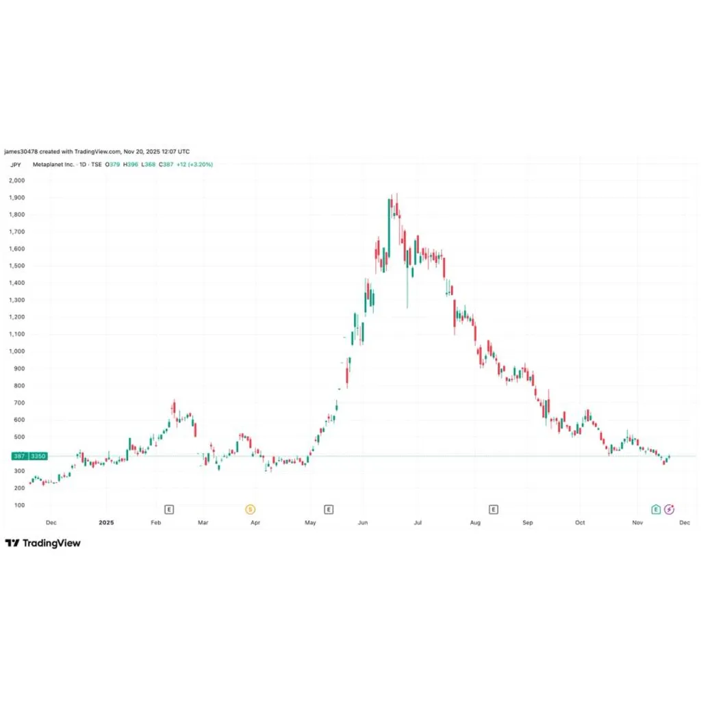 Metaplanet Announces Bitcoin Backed Capital Structure and 0M Perpetual Offering Metaplanet Announces Bitcoin Backed Capital Structure and 0M Perpetual Offering