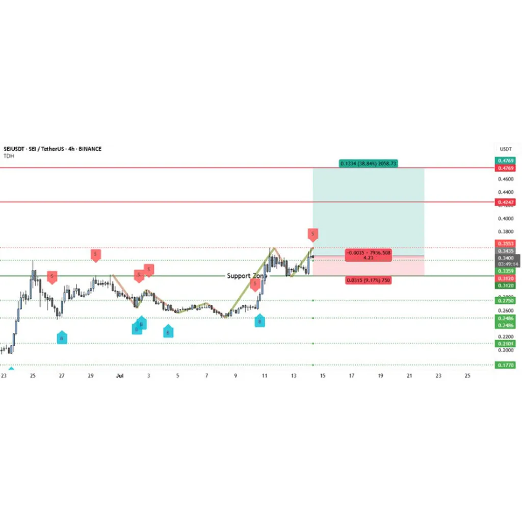 SEI Price Prediction: Bull Flag and V-Pattern Alignment Hints at 39% Breakout to alt= SEI Price Prediction: Bull Flag and V-Pattern Alignment Hints at 39% Breakout to alt=